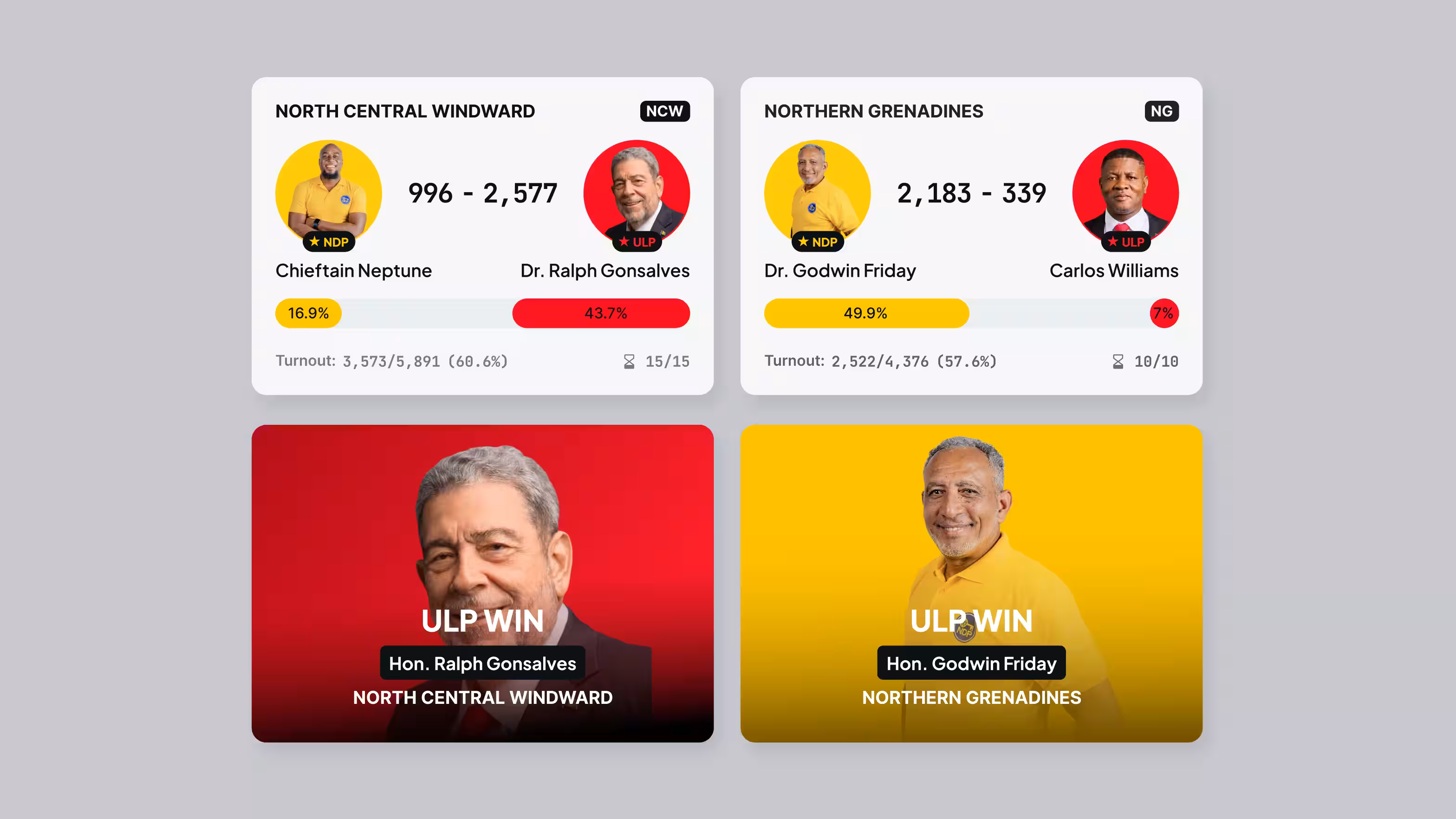 votesvg project image